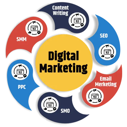 Digital Marketing Agency in Chennai - Best Digital Company India - Big Digits